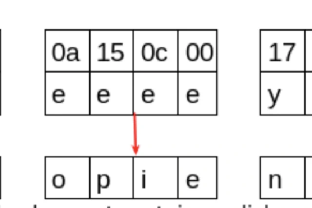 Frequency Analysis on Repeating-key XOR